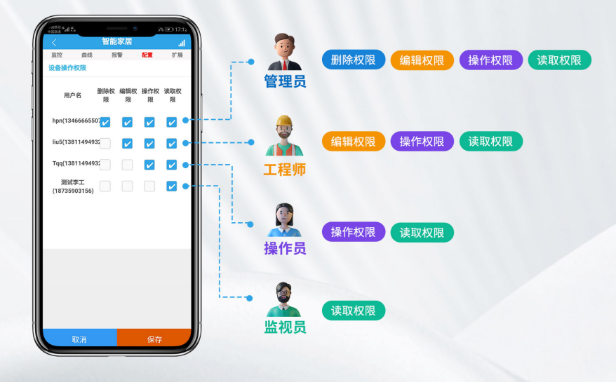 聚英智慧农业系统账号管理功能.png