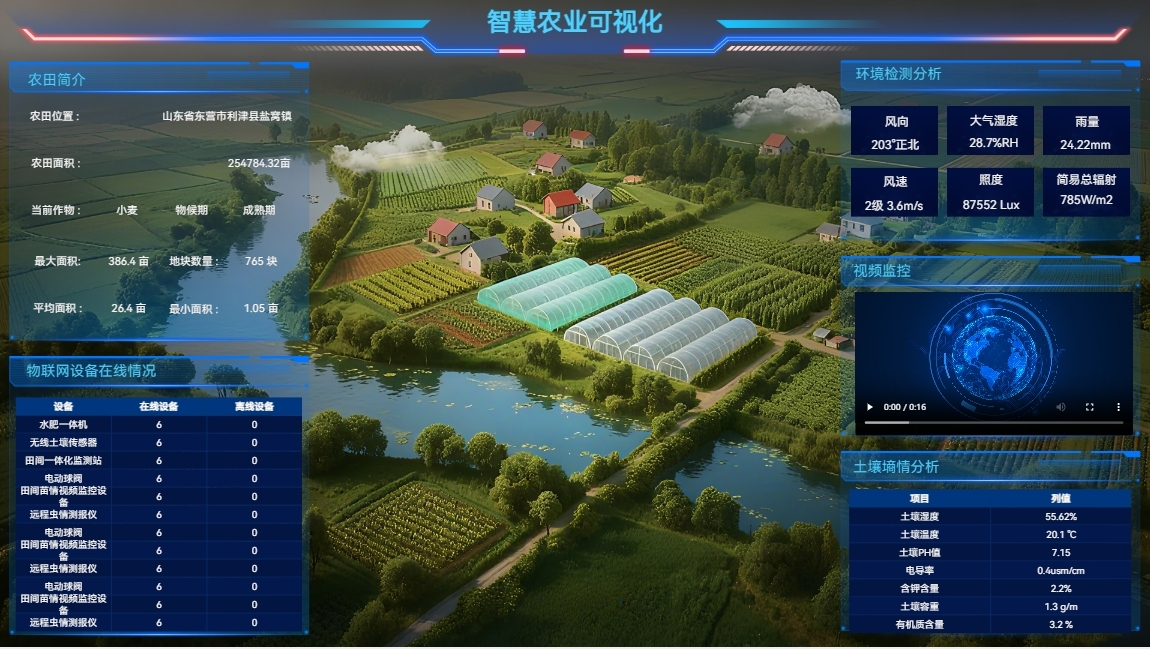 智慧农业（农田）可视化.png
