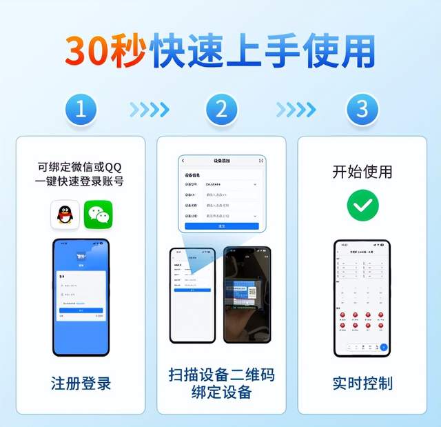 30秒快速上手使用 30秒快速上手使用