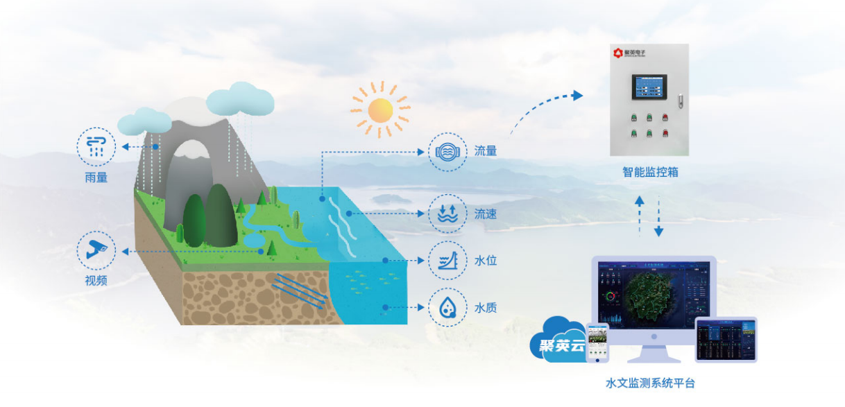 远程水质监测系统 远程水质监测系统