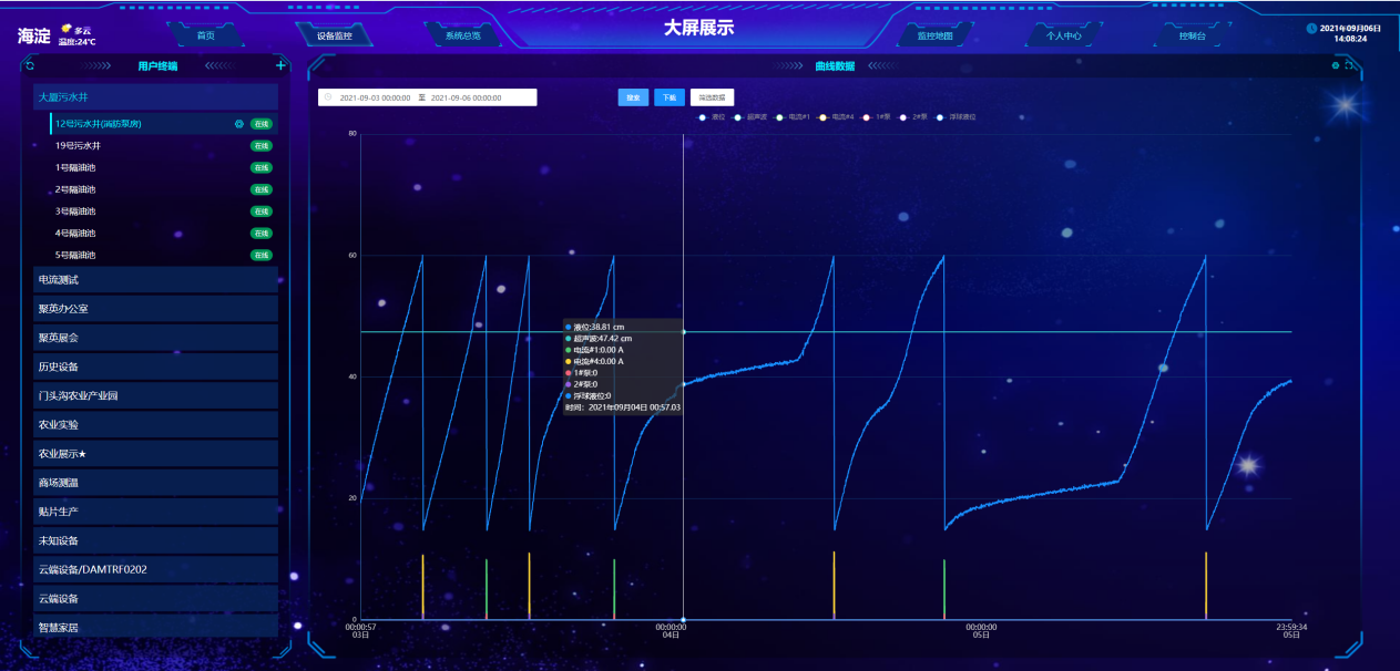 远程水质监测界面 远程水质监测界面