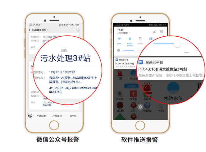 报警方式