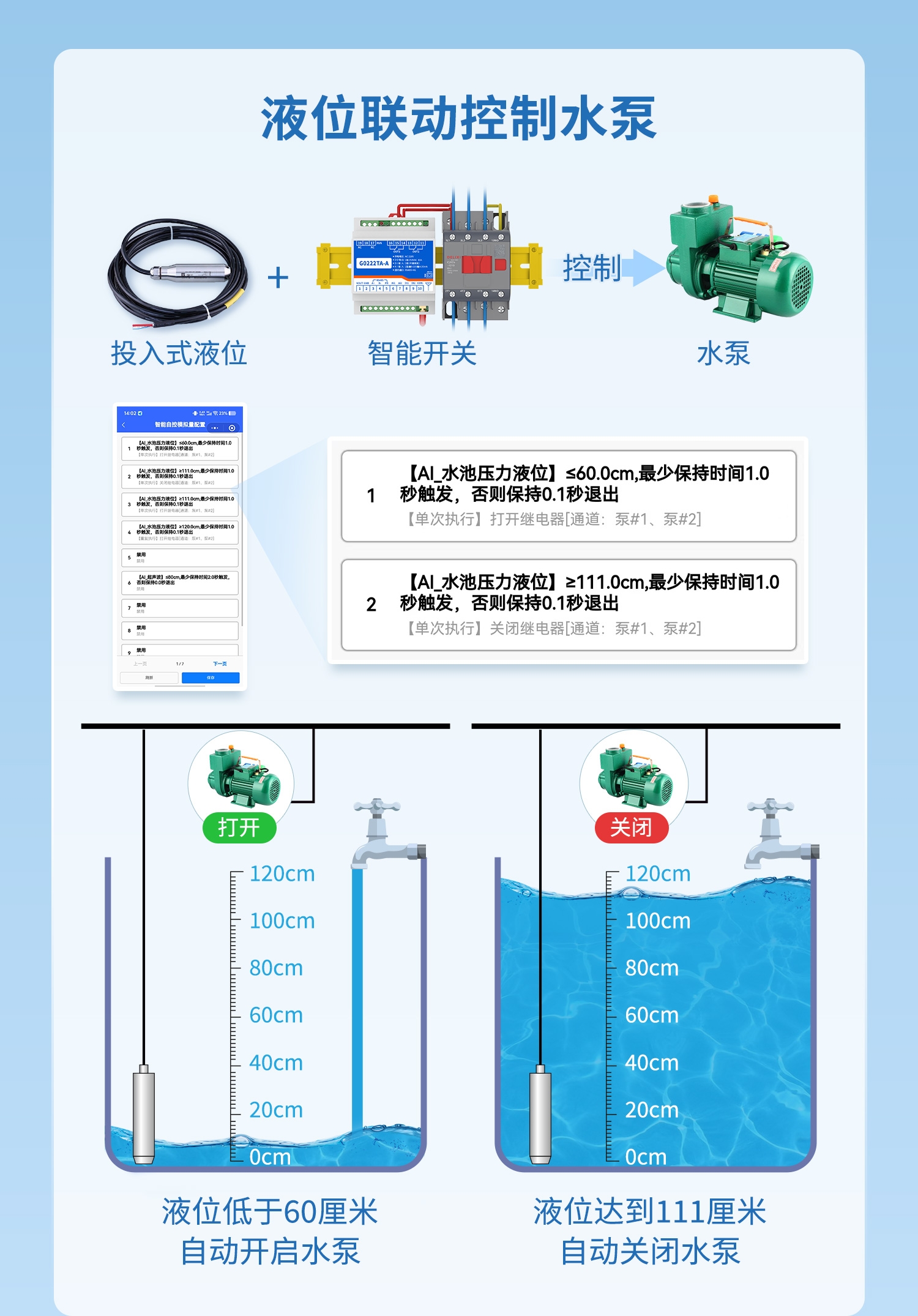 液位联动控制示意图