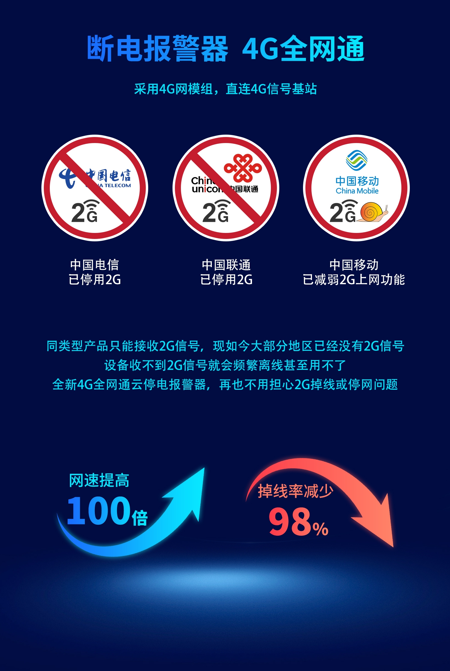 3路4G断电报警器 图11