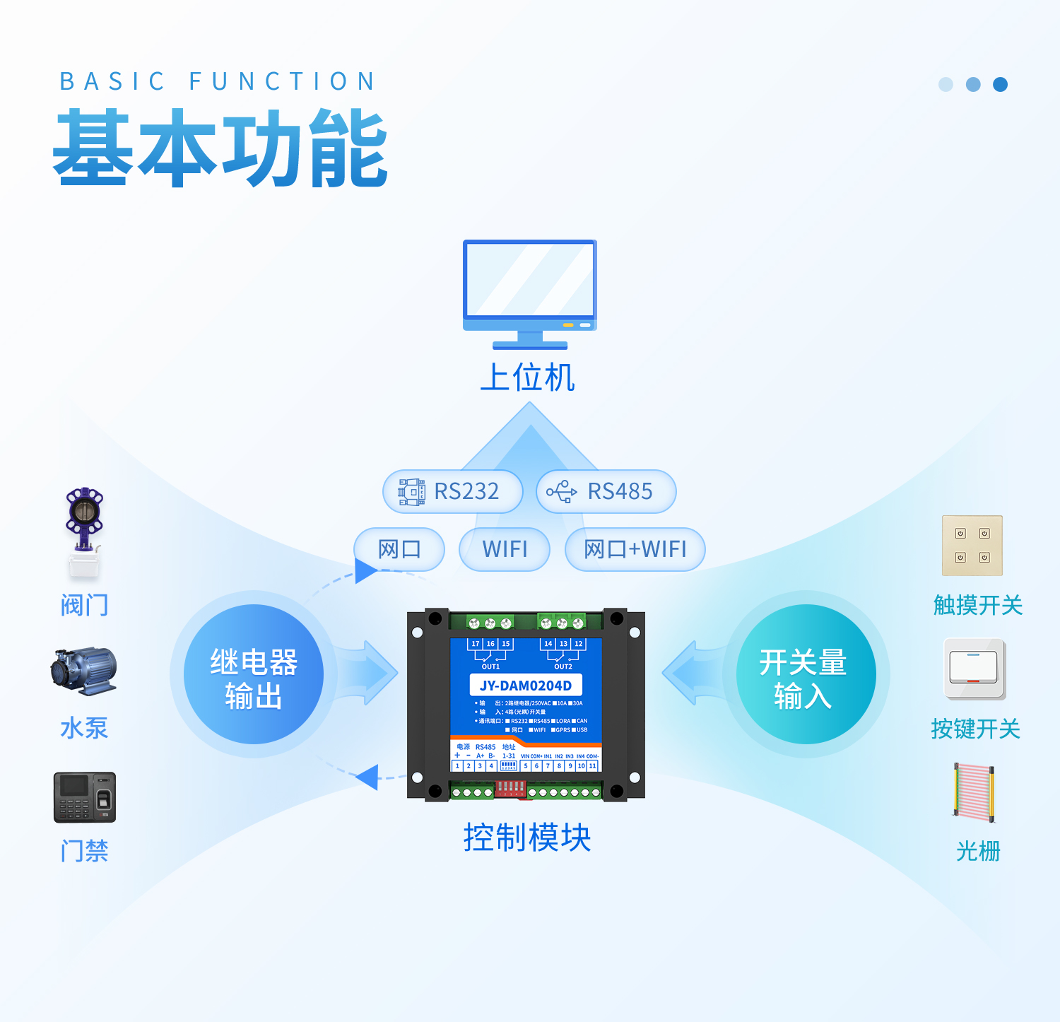 开关量输入输出串口--详情页--1部分_03.jpg
