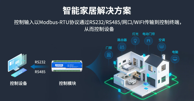 智慧家居解决方案