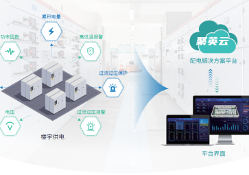 配电监控解决方案：如何实现无人值守与预测性维护？