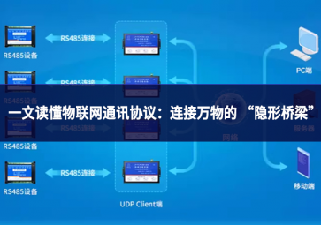 一文读懂物联网通讯协议：连接万物的 “隐形桥梁”
