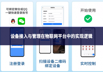 设备接入与管理在物联网平台中的实现逻辑