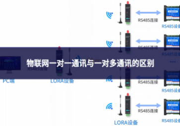 物联网一对一通讯与一对多通讯的区别