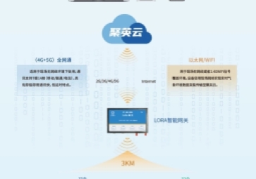 园林绿化智能灌溉控制方案，助力智慧城市绿化精细化管理