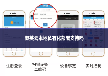 聚英云本地私有化部署支持吗
